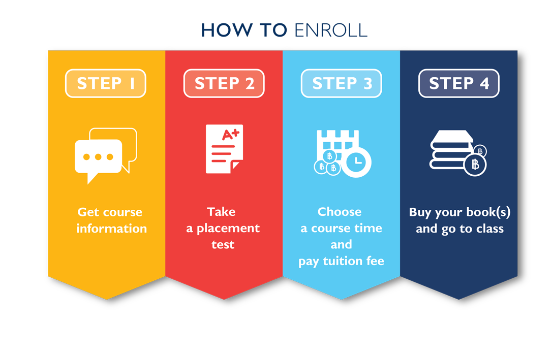 HOW TO ENROLL