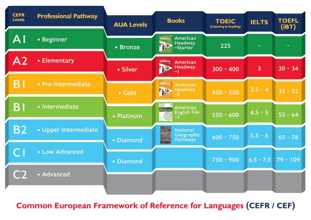 AUA LC Press Release AUA Language Center