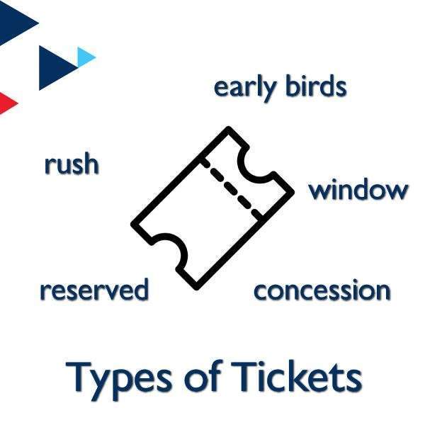 Types of Tickets