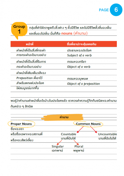 ลงทะเบียนเพื่อดาวน์โหลด Free ebook &#8211; Grammar Guru